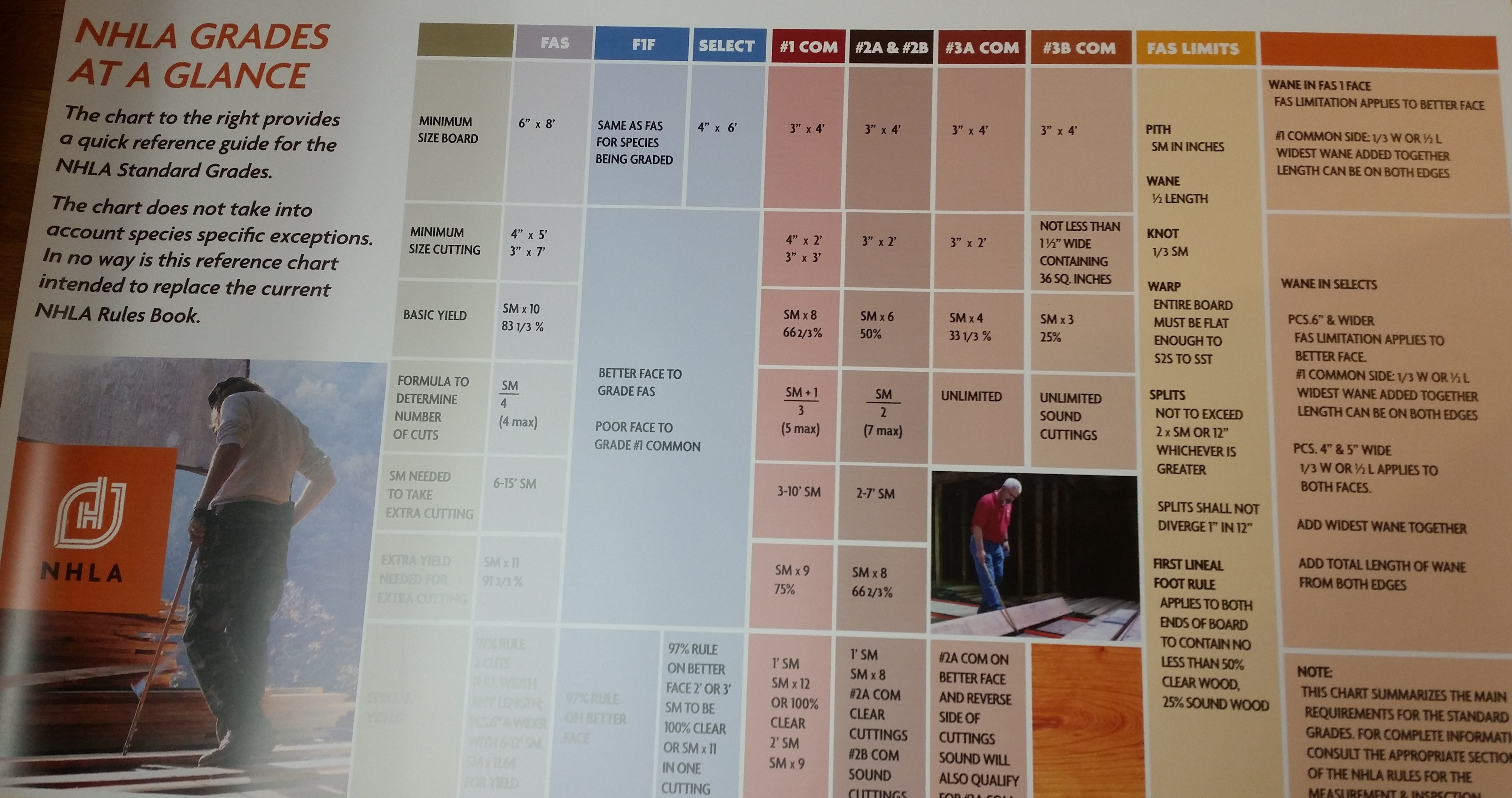 Grading Chart